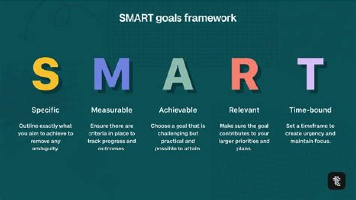 What are the goals of a firm?