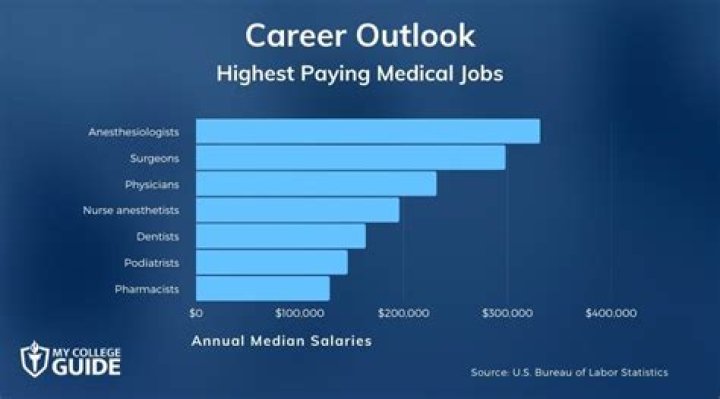 What are the highest paying jobs in the medical field?
