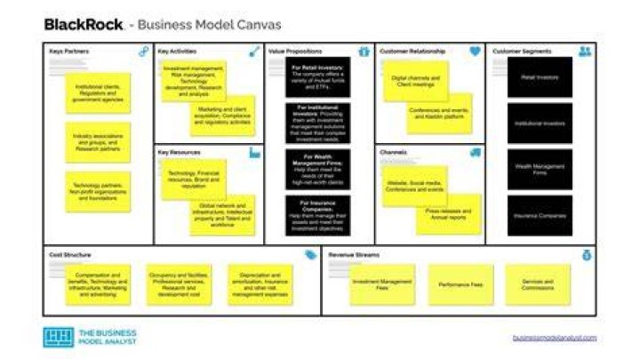What are the impacts of business model?