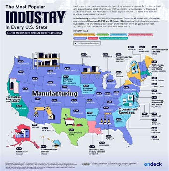 What are the industries of valley and ridge?