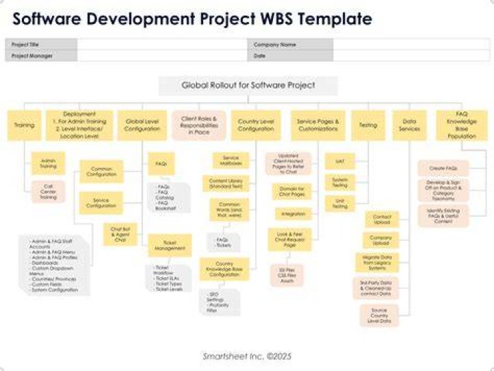 What are the inputs for creating a WBS?