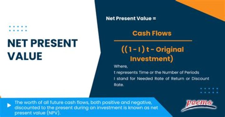 What are the limitations of net present value?
