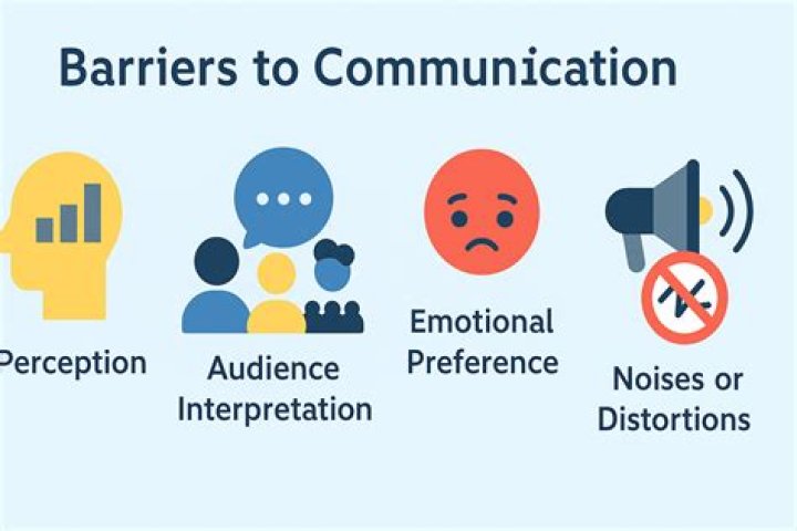 What are the main barriers to adoption of e-commerce by consumers?