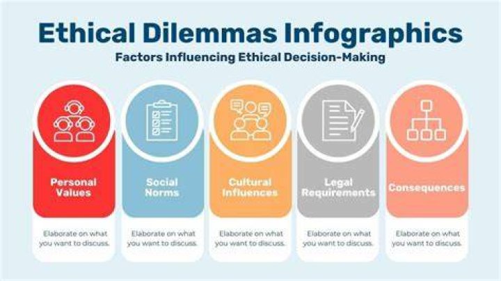 What are the main causes of ethical dilemma for auditors?