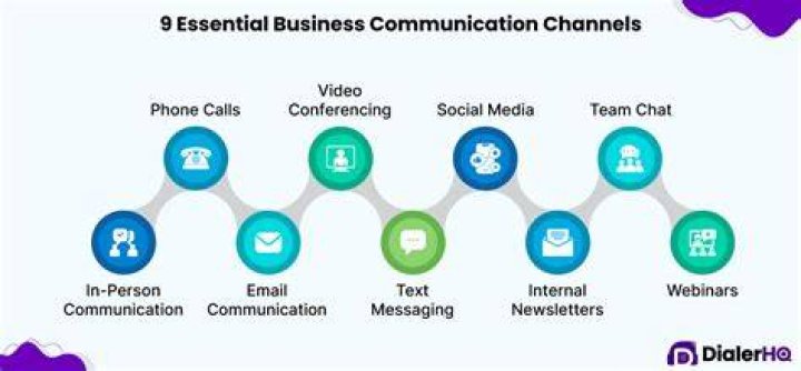 What are the main communication channels used by a business?
