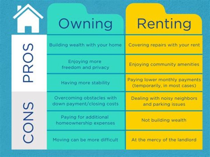 What are the main differences between renting and owning?