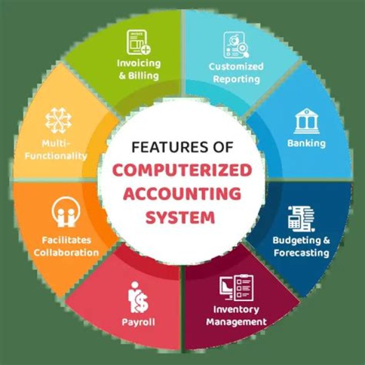 What are the main features of manual accounting systems?
