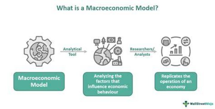 What are the main questions in macroeconomics?