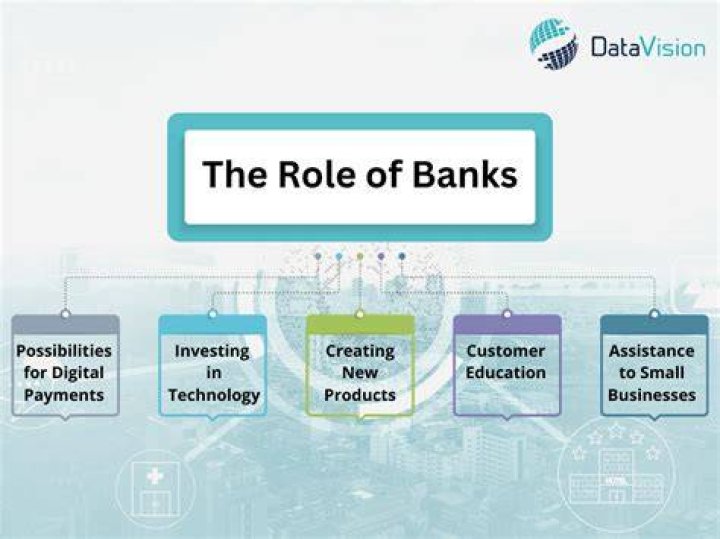 What are the main roles of banks?