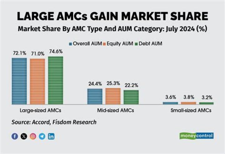 What are the market conditions that allow companies to gain market share normally?