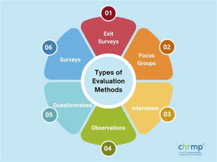 What are the methods used in assessing a community?