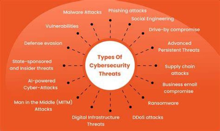What are the most critical security threats?