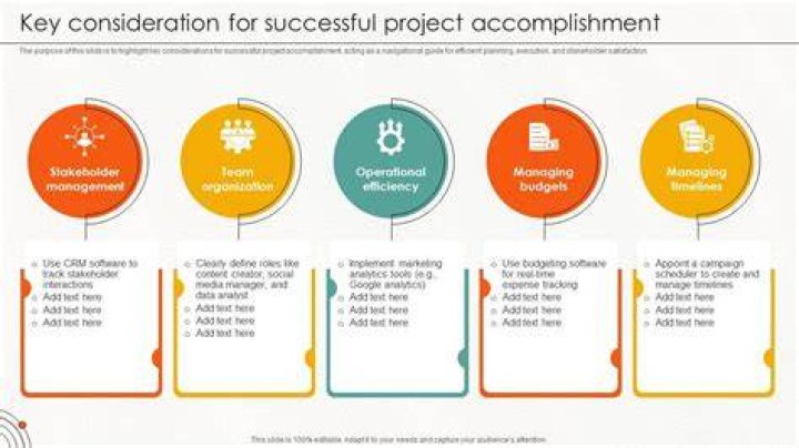 What are the most important considerations in project management?