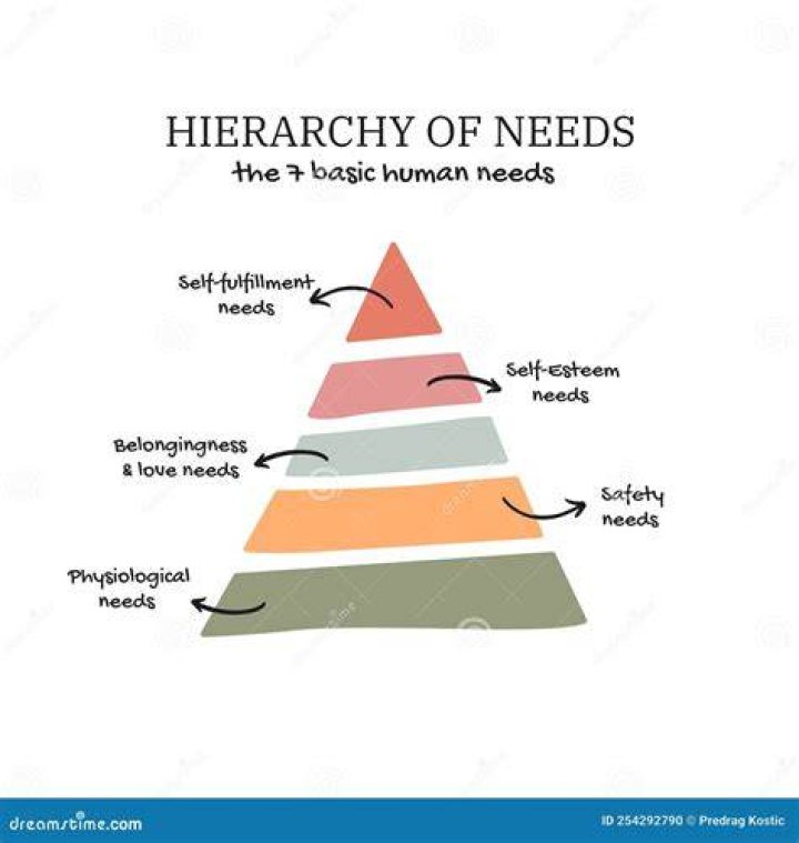What are the necessary needs of all the people?