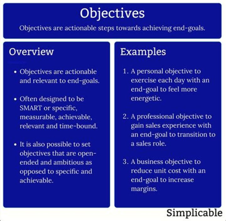 What are the objective of international accounting?