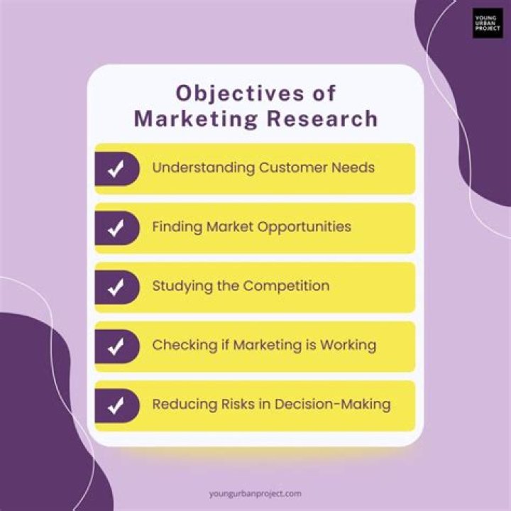 What are the objectives of market research?