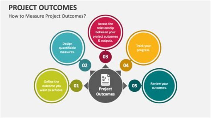 What are the outcomes in the sample space?