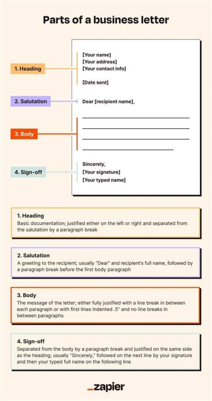 What are the parts of a business letter called?