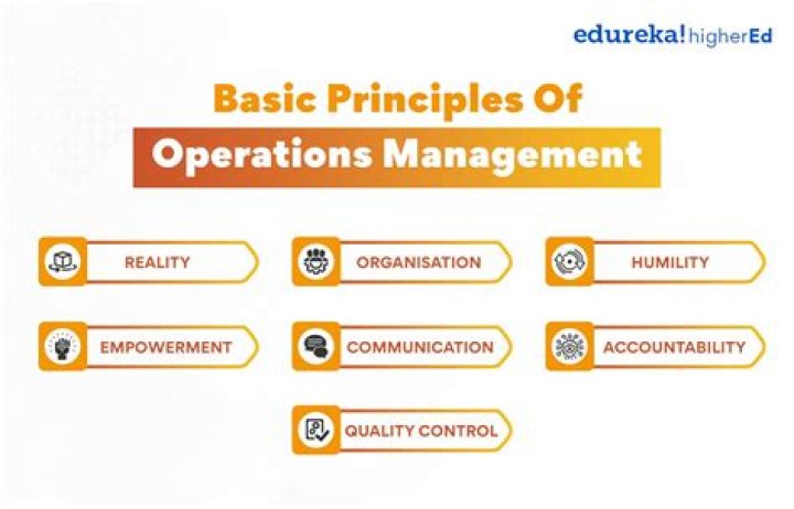 What are the principles of operations management?