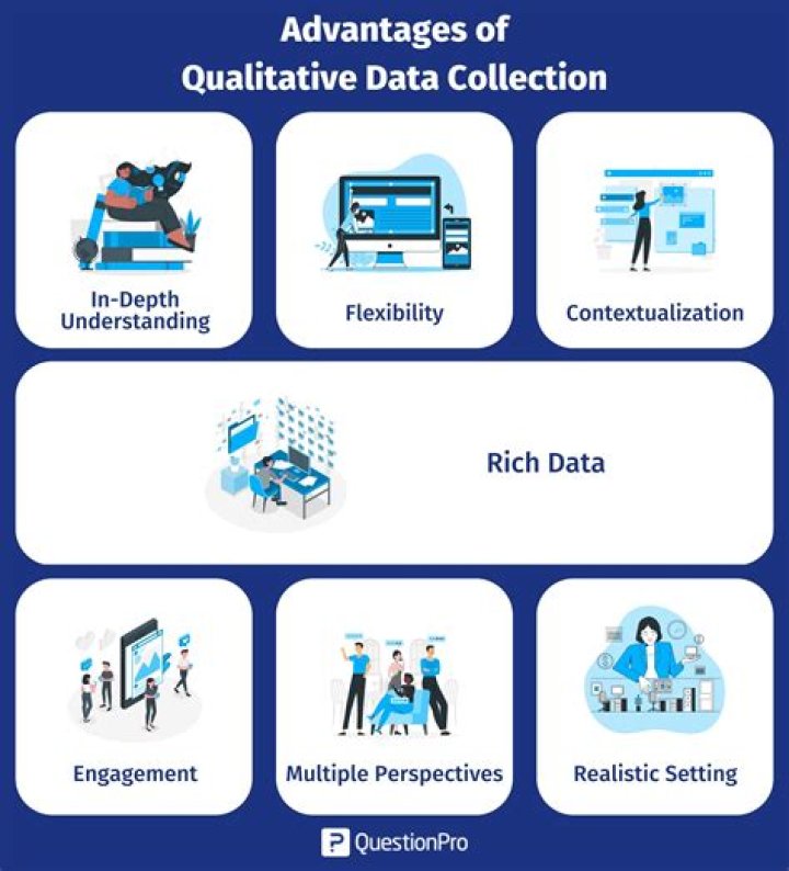 What are the problems faced by researcher in collection of data?
