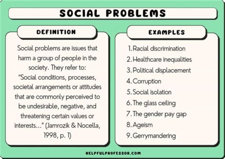 What are the problems of implementation?