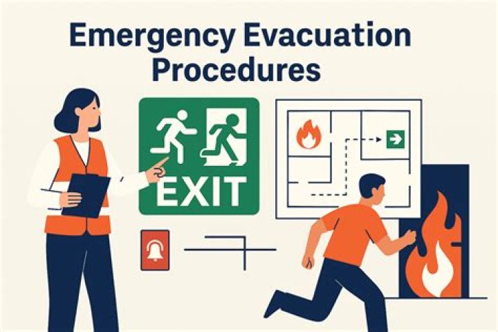 What are the procedures for emergency situations at workplace?