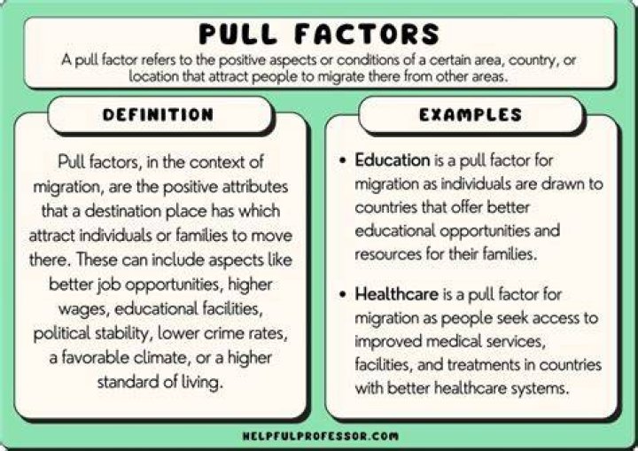 What are the pull factors of Florida?