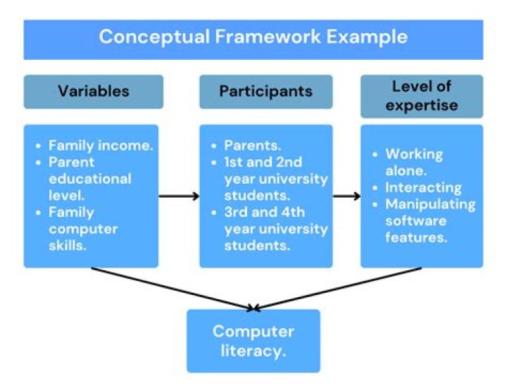What are the quantitative characteristics of conceptual framework?