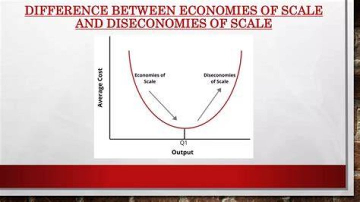 What are the reasons for economies and diseconomies of scale?