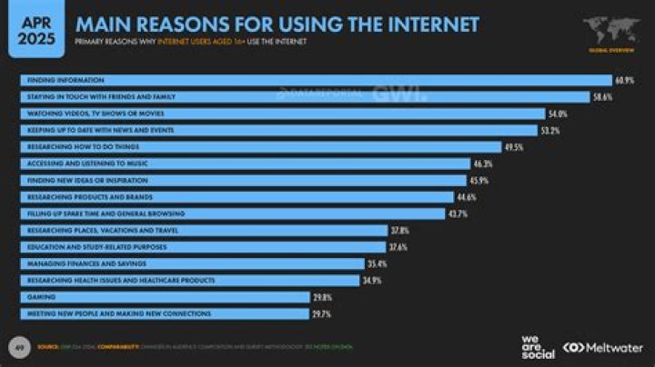 What are the reasons why stock takes are performed?