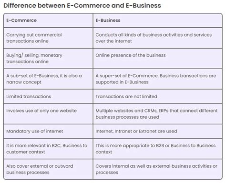 What are the relationship between commerce and economics?