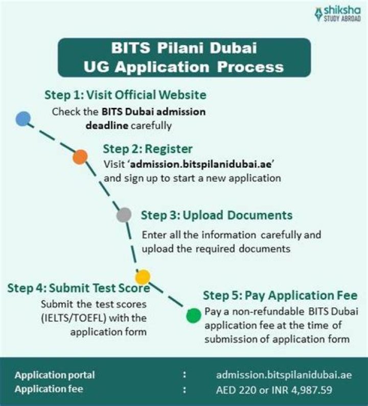 What are the requirements for bits Dubai?