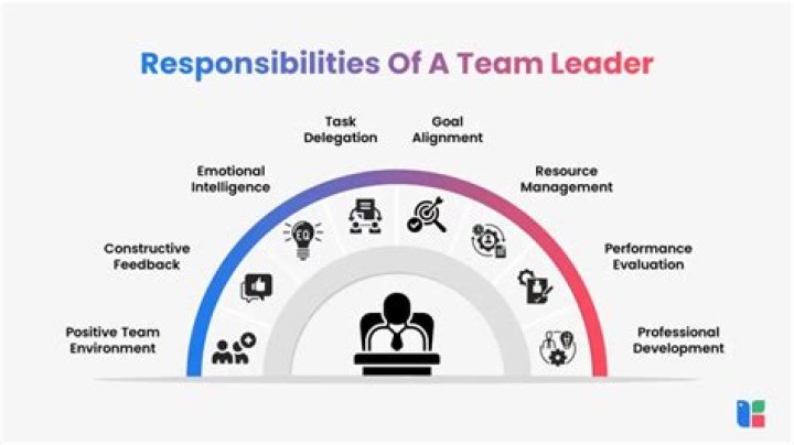 What are the responsibilities of a sport leader?