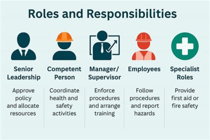 What are the responsibilities of the emergency manager during the response phase?