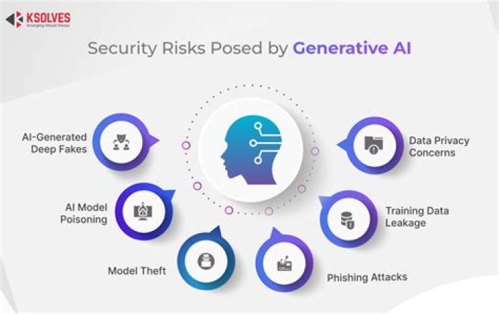 What are the risks of acquisition?