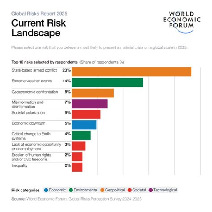 What are the risks of extending credit?