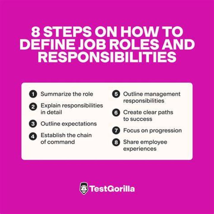What are the roles and responsibilities of executive?