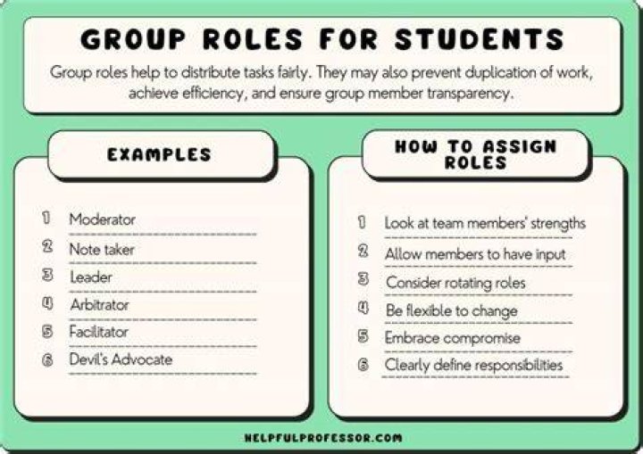 What are the roles of a student in the community?