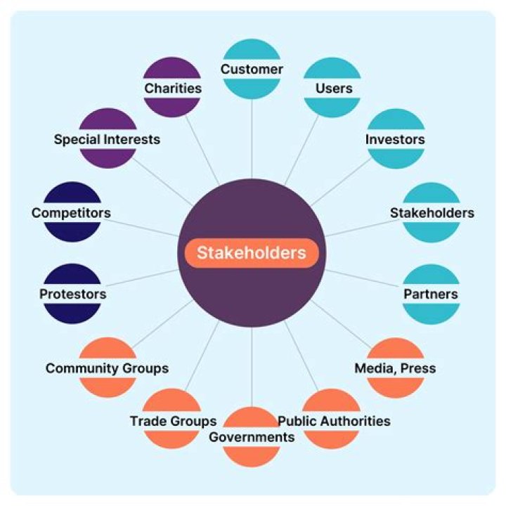 What are the roles of stakeholders?