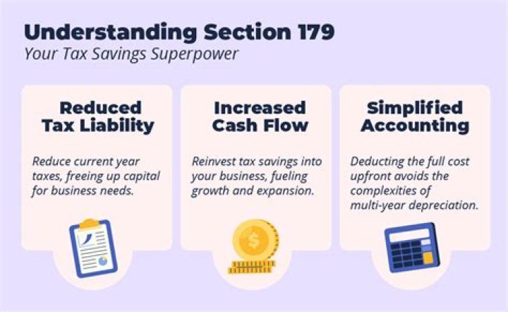 What are the rules for Section 179 property expensing?