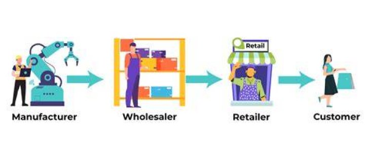 What are the services provided by the wholesaler to the manufacturer?