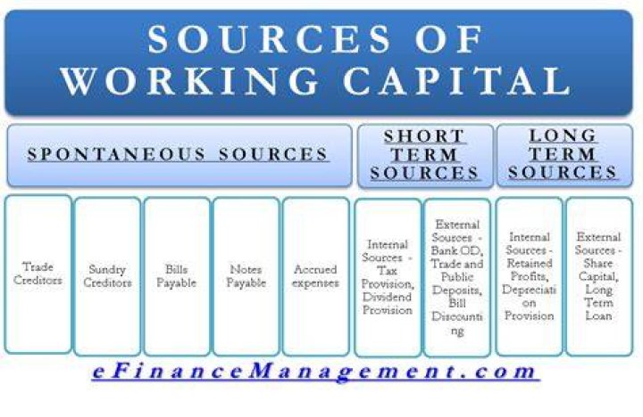 What are the short term sources of working capital?