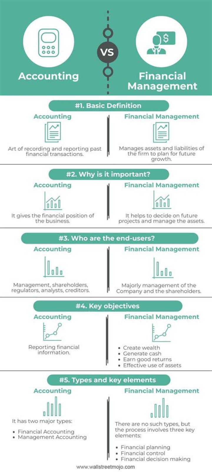 What are the similarities and differences between managerial accounting and financial accounting?