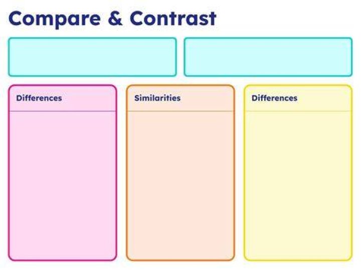 What are the similarities and differences of virtue and values?