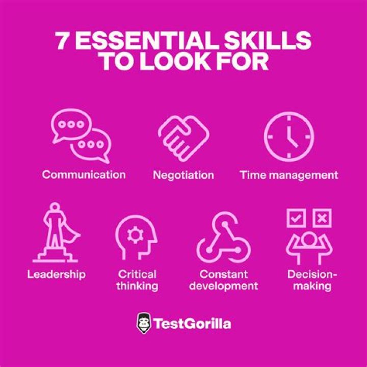 What are the skills inventory?