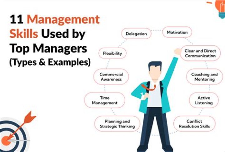 What are the skills of manager by Kayod?