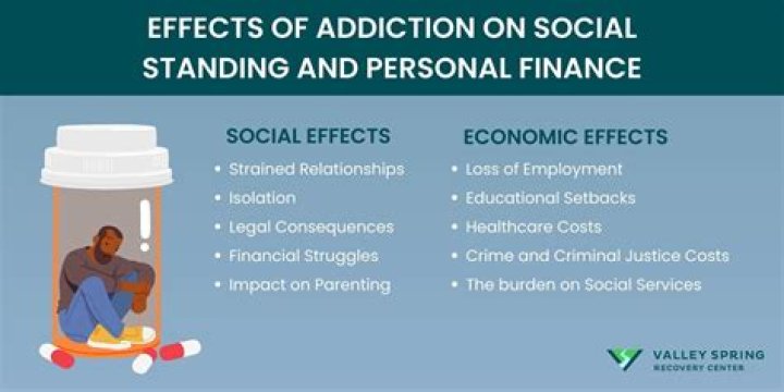 What are the social effects of advertising?