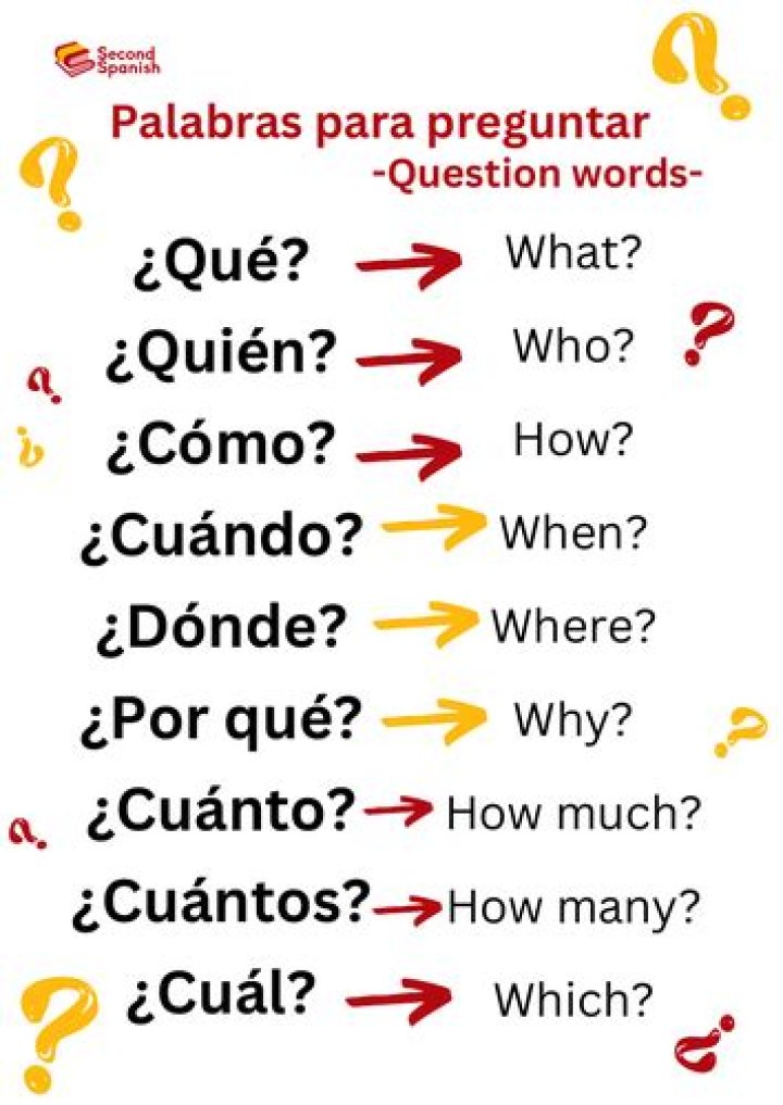 What are the Spanish question words?