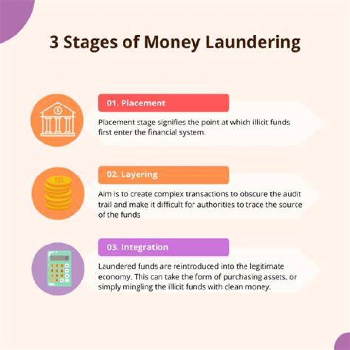 What are the stages of investment?