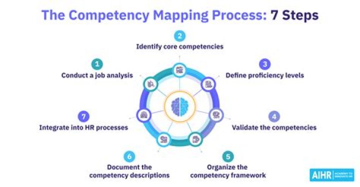 What are the steps involved in sensitivity analysis?